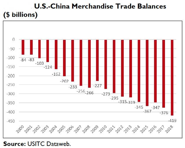 Semiconductors are the epicenter of trade war