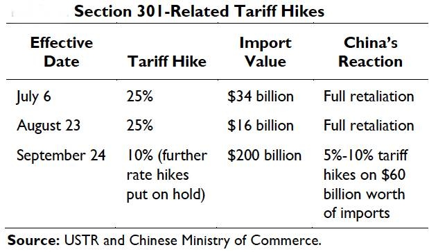 Semiconductors are the epicenter of trade war