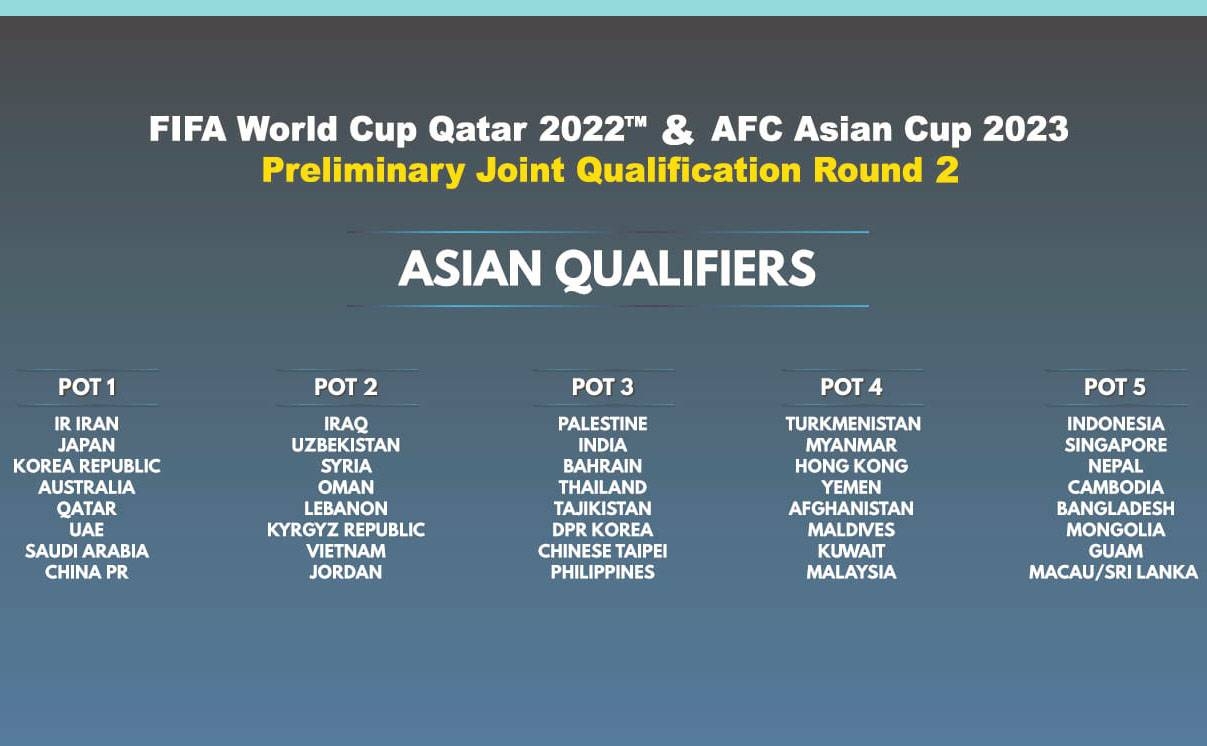 Draw for World Cup and Asian Cup qualifiers to be held on July 17