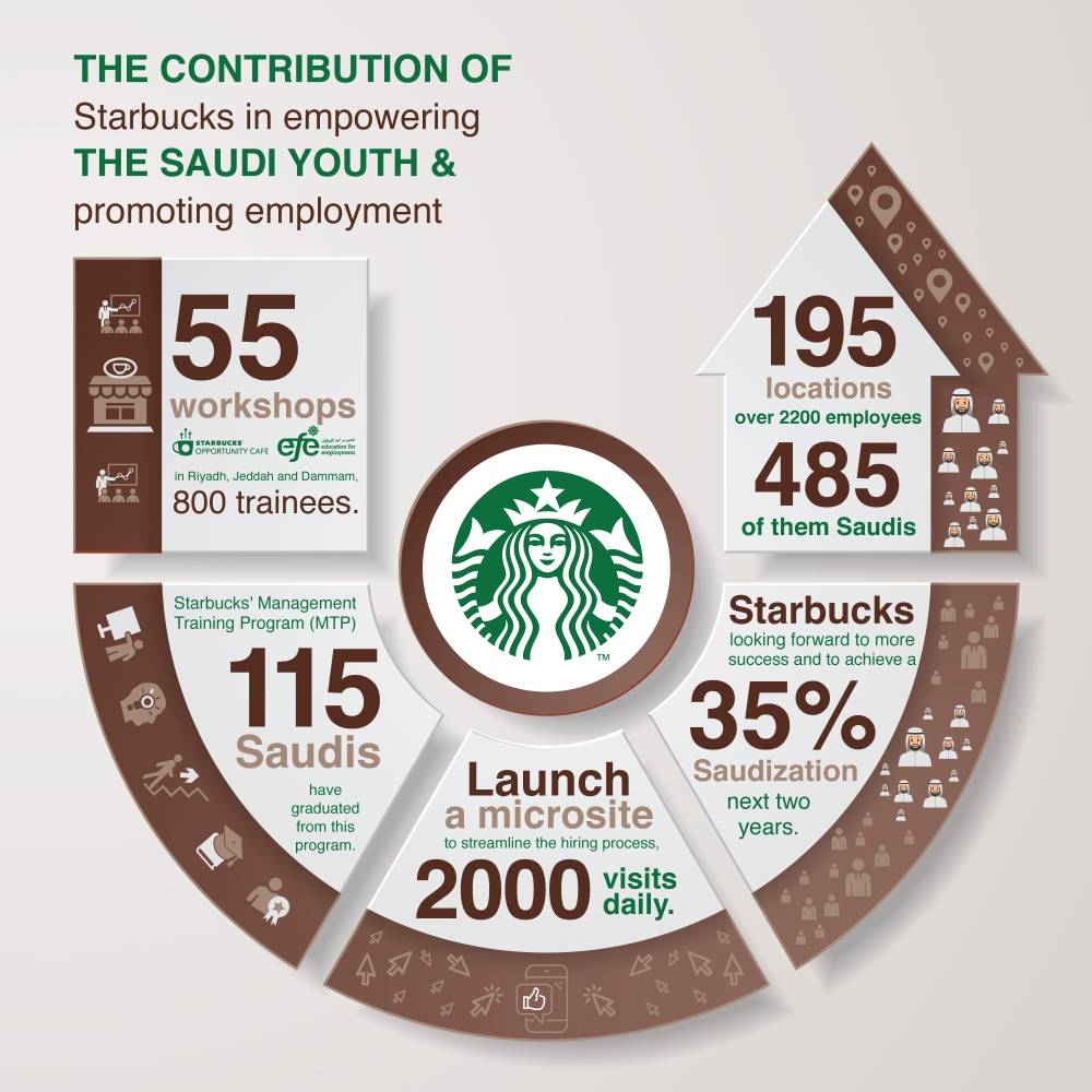 Starbucks-Feature-Story-Infograph_ENG