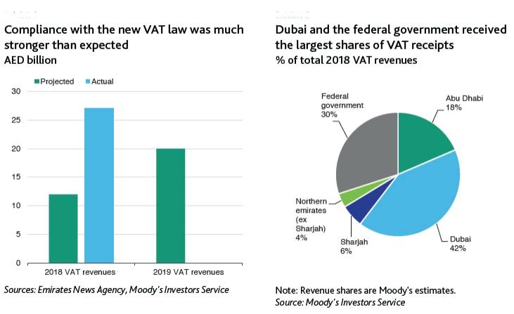 dubai taxes