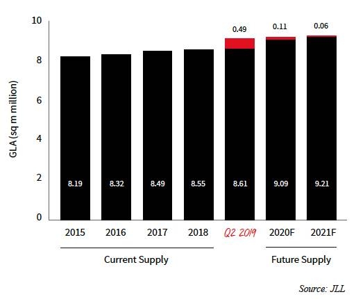 UAE’s real estate  seen stabilizing  in next 12 months