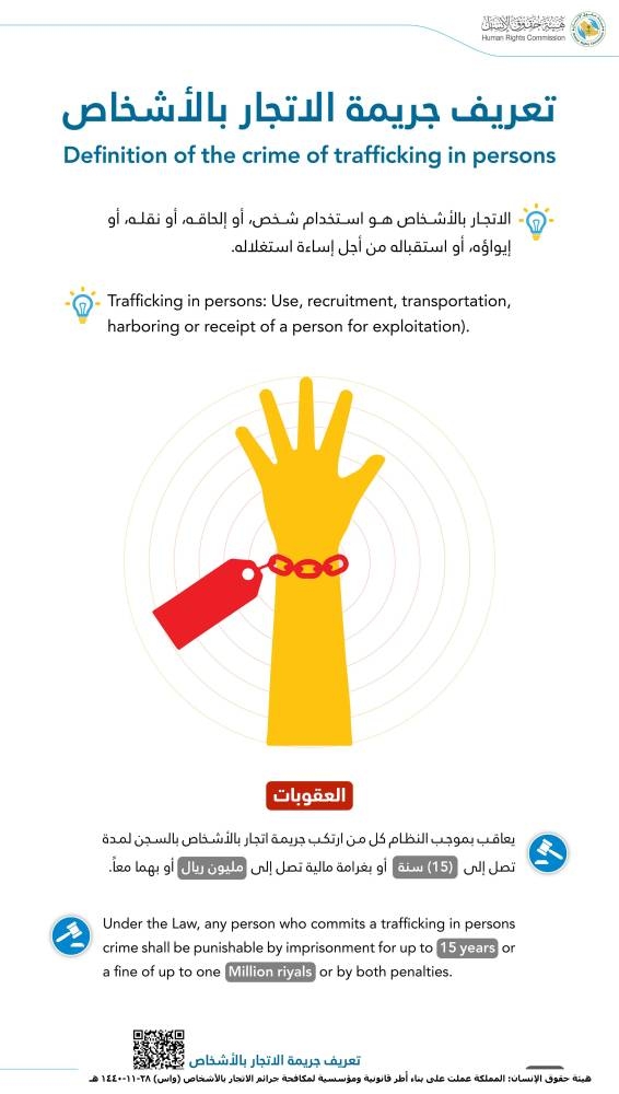 HRC: Saudi Arabia’s framework rules help combat human trafficking