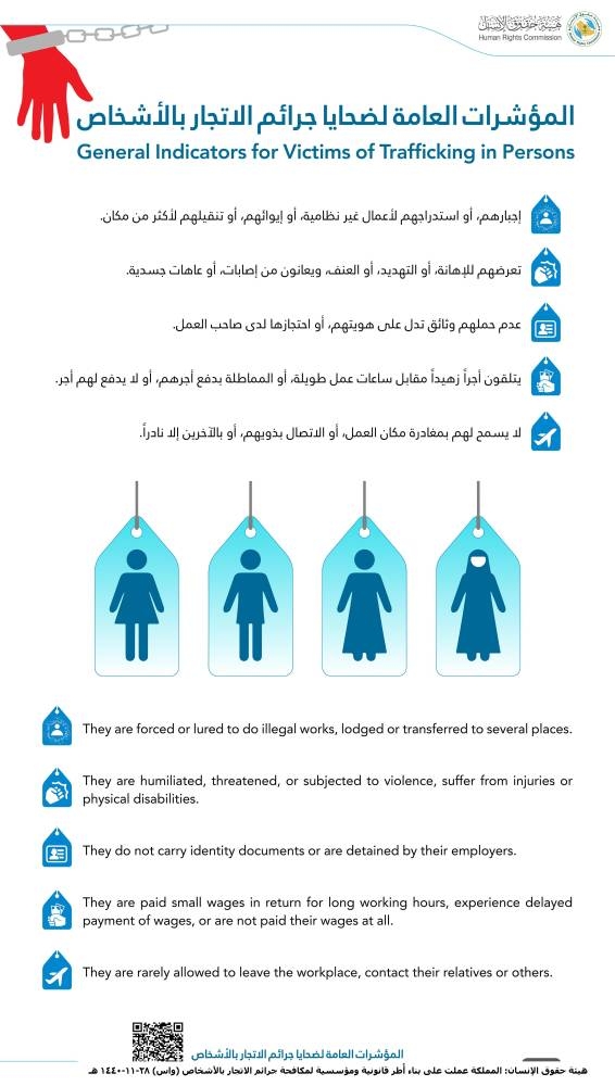 HRC: Saudi Arabia’s framework rules help combat human trafficking