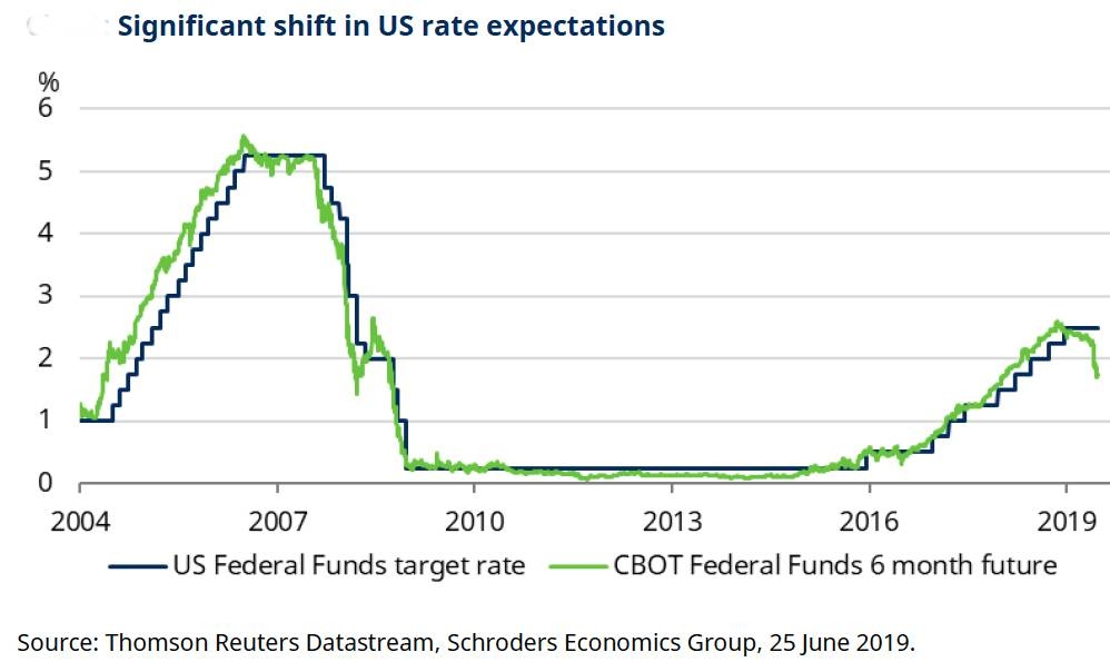 Emerging central banks  keep cutting rates in July