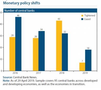 Asian central  banks cut rates  as growth dims