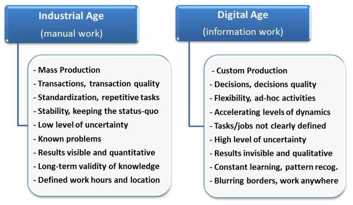 Use of smart technologies by Saudi employees avoids productivity losses:  Study