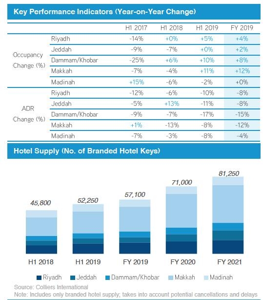 Saudi Seasons seen to broaden  KSA’s appeal to leisure travelers