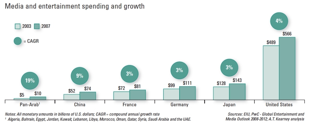 Saudi rising entertainment  sector fuels Middle East’s  Prolight & Sound industry