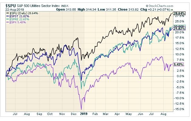 stocks
