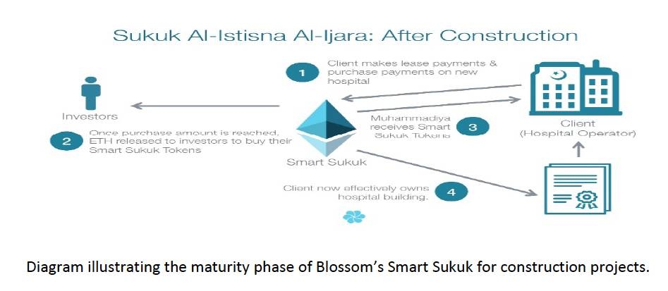 sukuk