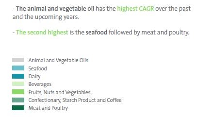 Saudi food, retail sectors to yield good results in Q3