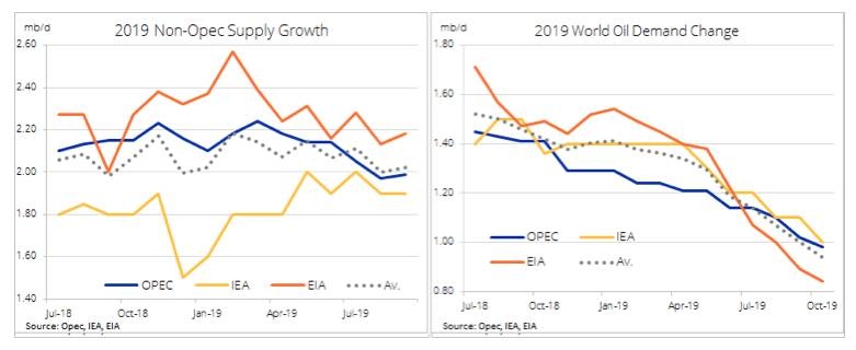 Trade optimism boosts oil, copper; gold bulls rethink