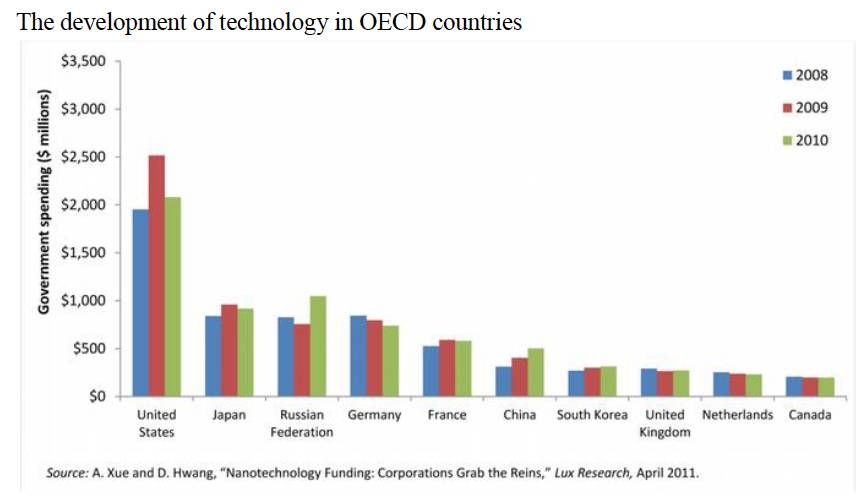 tech impact