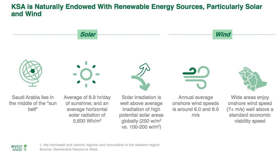 Saudi power sector to surge 
with $90 billion investments