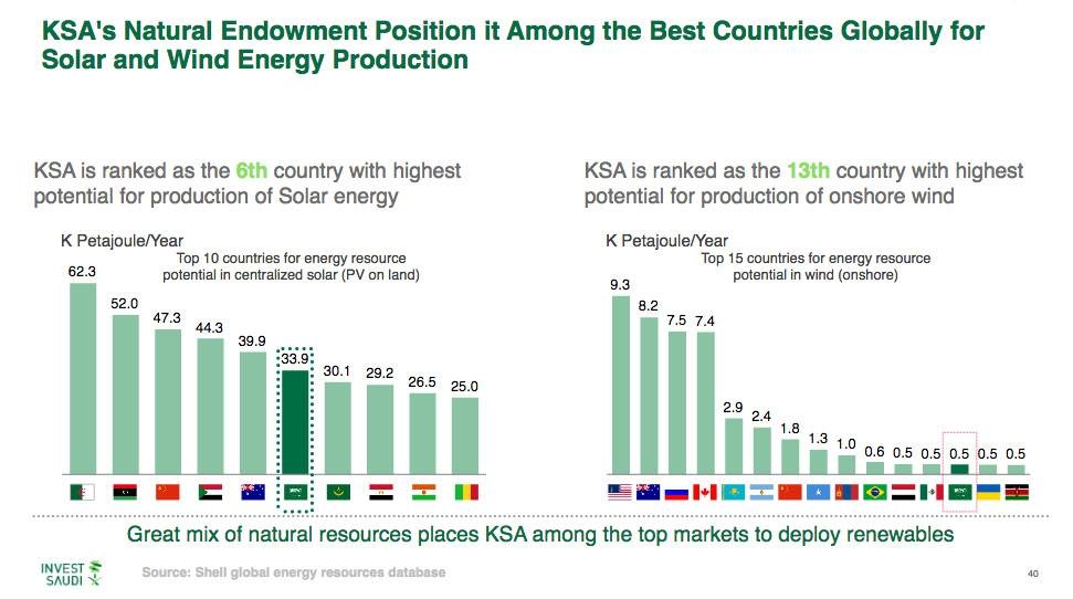 Middle East Electricity Saudi 
kicks off ripe with optimism 
spurred by Vision 2030 plans