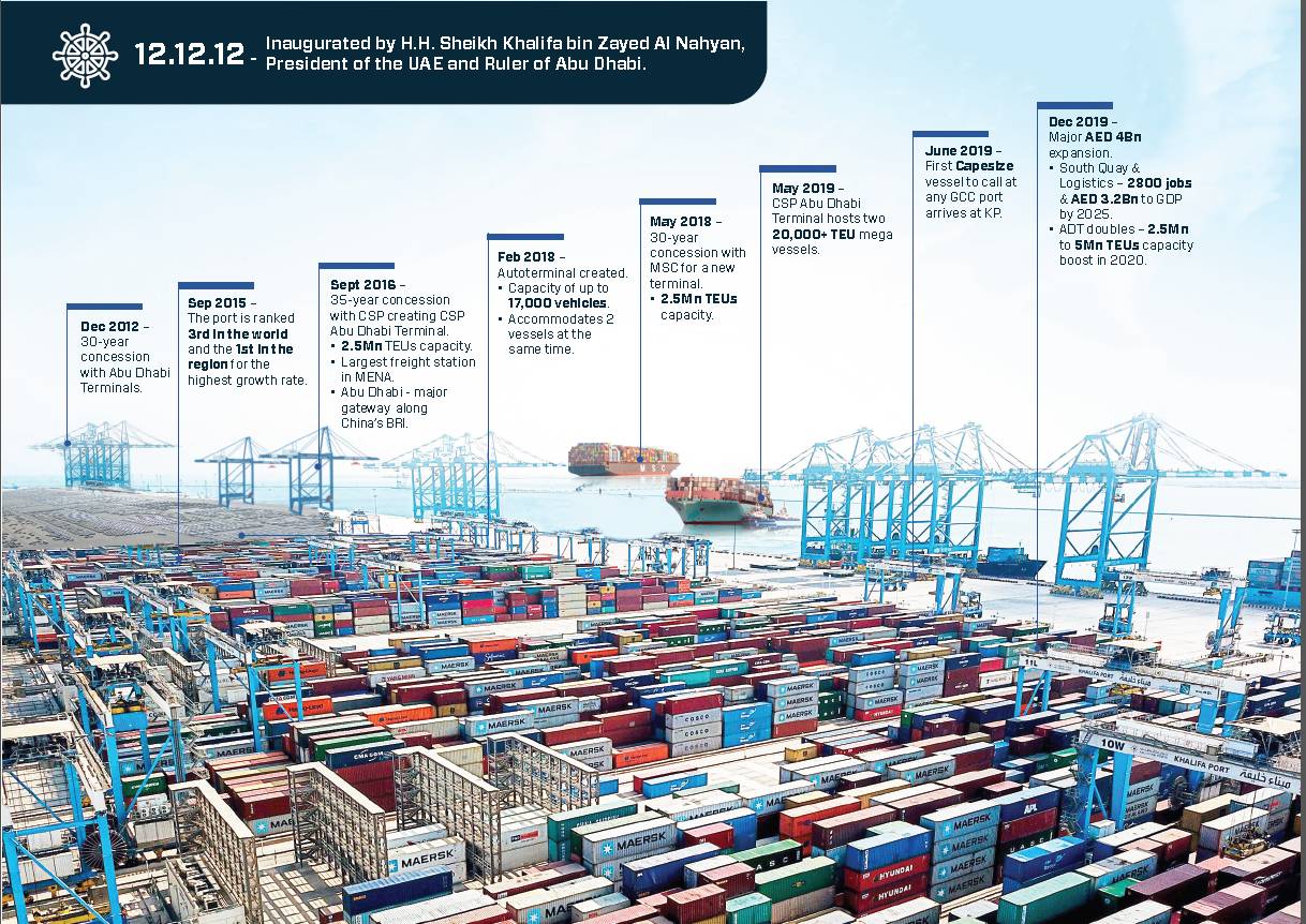 Abu Dhabi’s Khalifa Port is set for further expansion