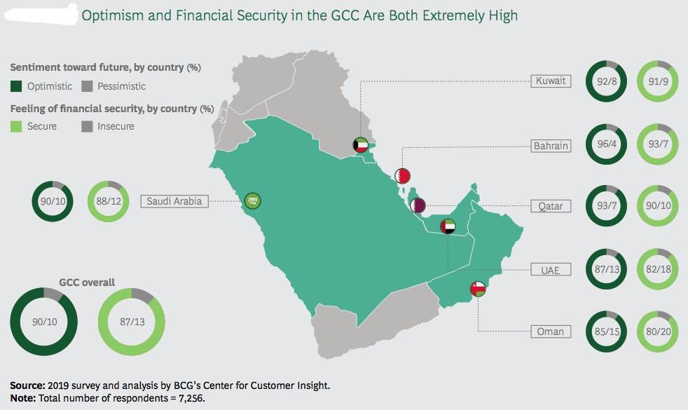 GCC optimisim