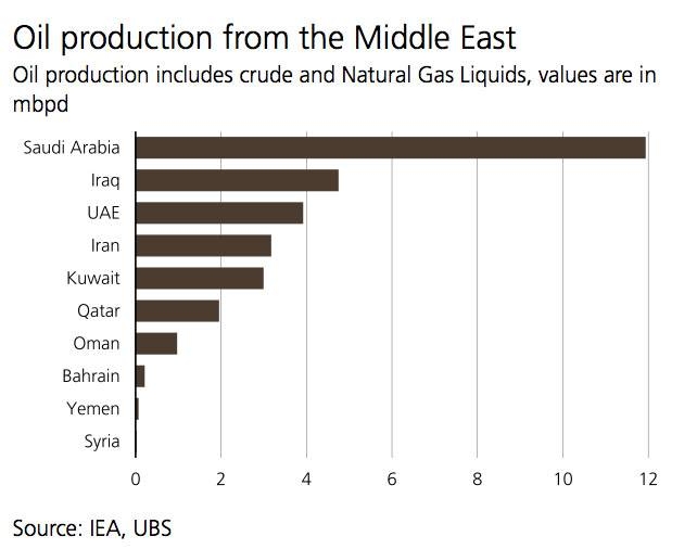 Commodity markets jittery amid renewed geopolitical friction
