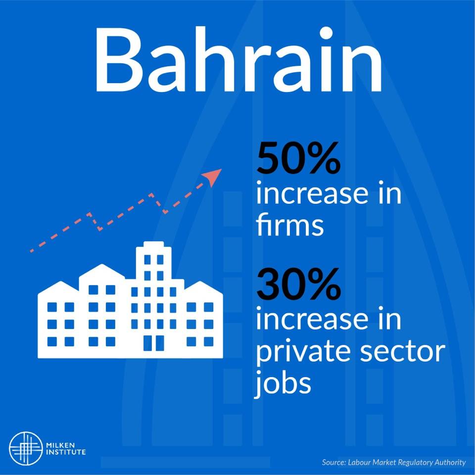 Bahrain progresses toward becoming a major technology and innovation hub