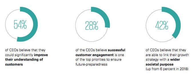 Innovation key to resilient, agile organization, CEOs in Saudi Arabia say