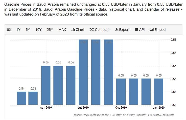saudi gasoline prices