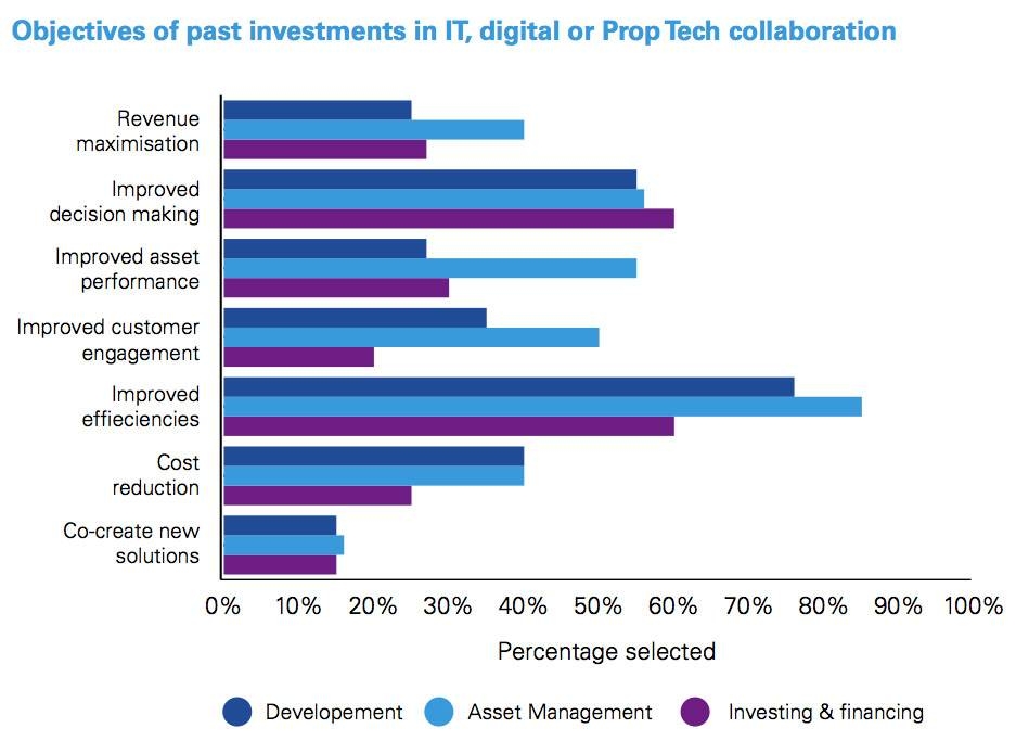 $500 billion NEOM megacity a catalyst in driving investments in Saudi Arabia’s PropTech sector