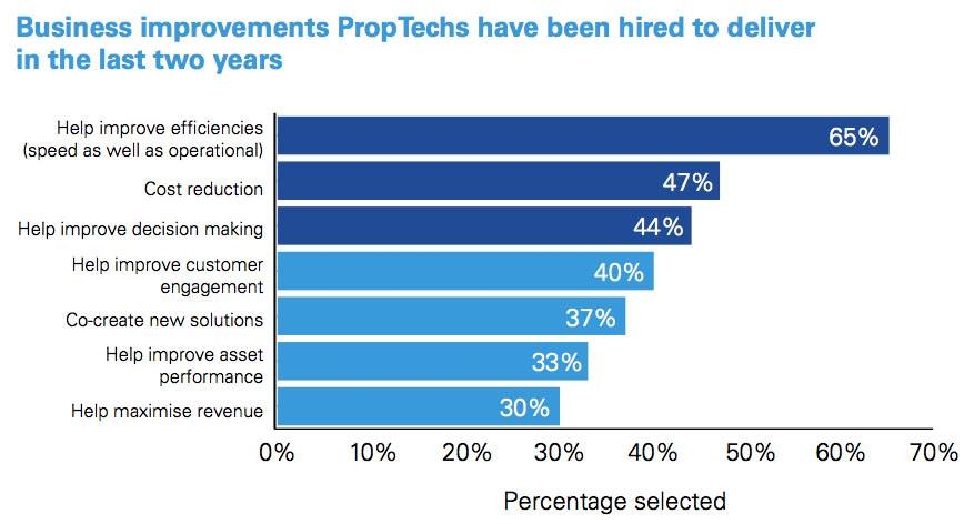 $500 billion NEOM megacity a catalyst in driving investments in Saudi Arabia’s PropTech sector