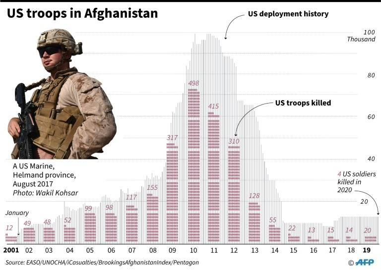 US soldiers look out over hillsides during a visit of the commander of US and NATO forces in Afghanistan in 2019. — AFP