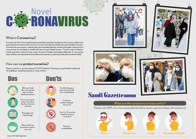 Coronavirus