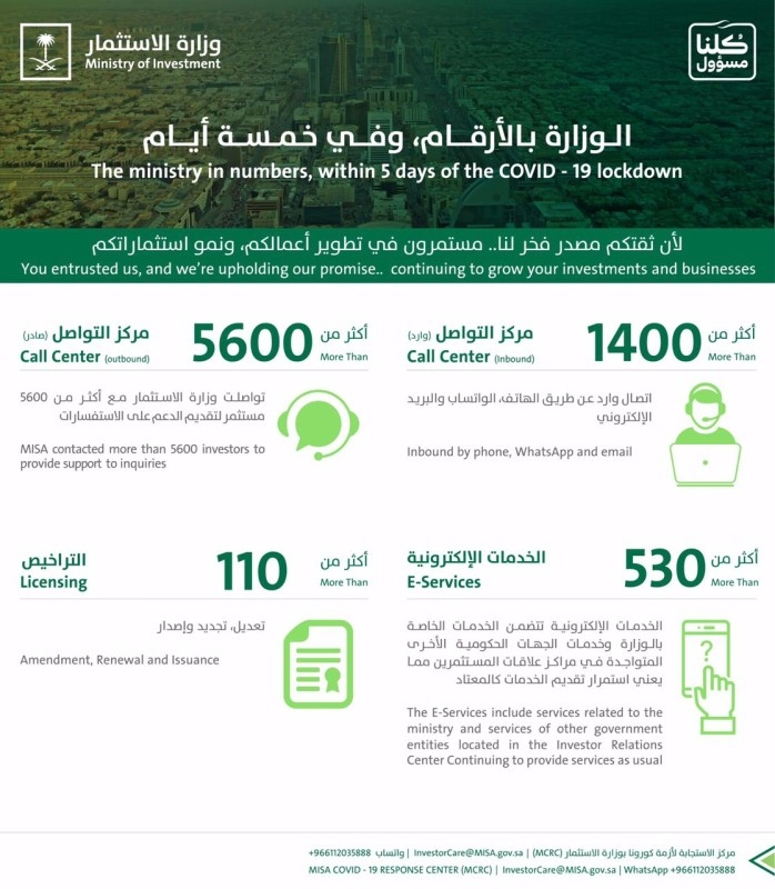 MISA sets up response center to mitigate negative business impact