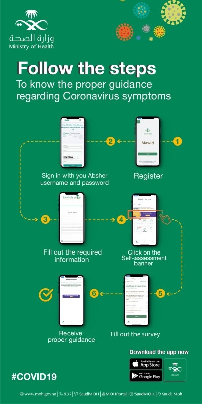 Saudi Arabia launches an app guide on self-isolation or hospital visit