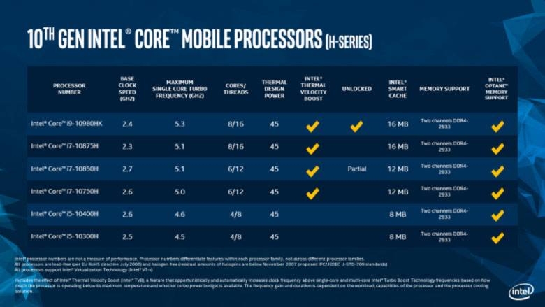 Intel