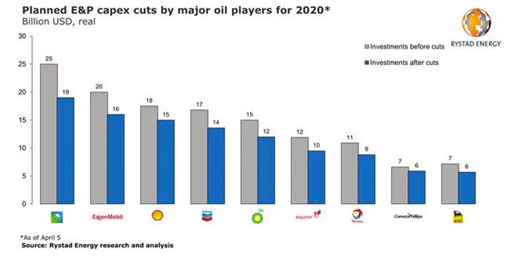 Offshore drillers to see contract cancelations of up to $3bn till 2021