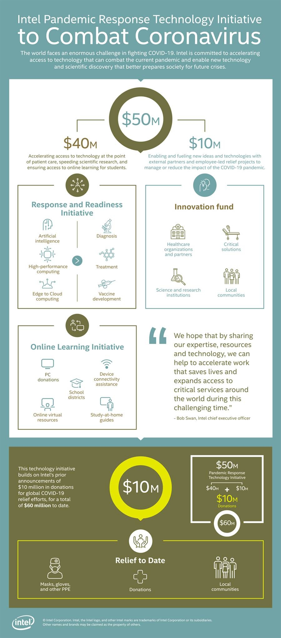 Infographic 50M response