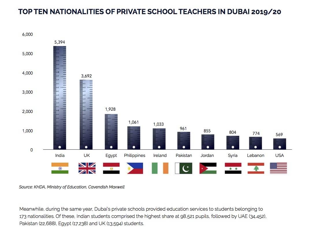 Dubai’s education sector aided by early technology adoption: Cavendish Report