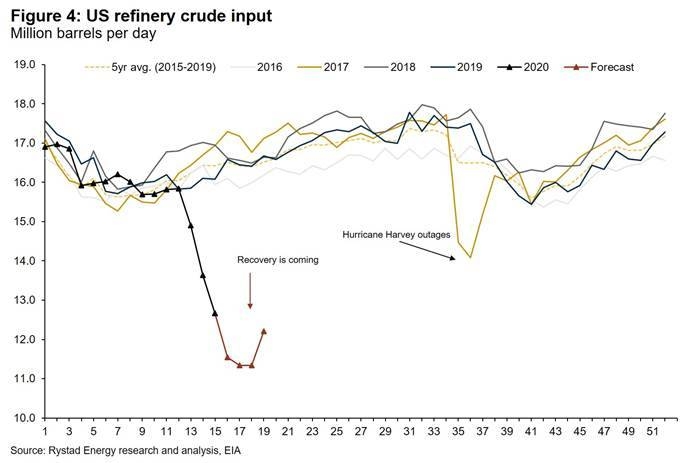 Cushing and beyond: A race to the bottom