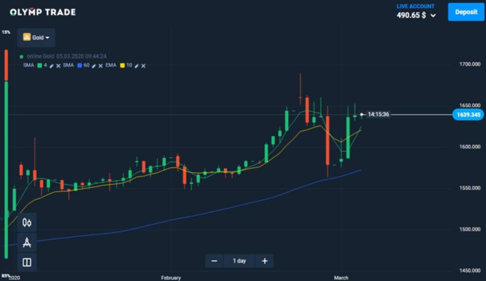 With Olymp Trade, online trading has never been easier