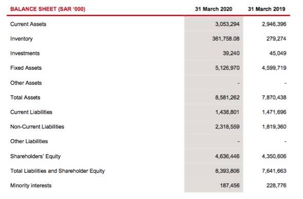 HMG reports first quarter net income growth of 5.35%