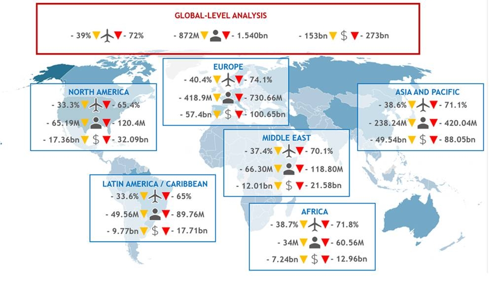Economic impacts of COVID-19 on civil aviation