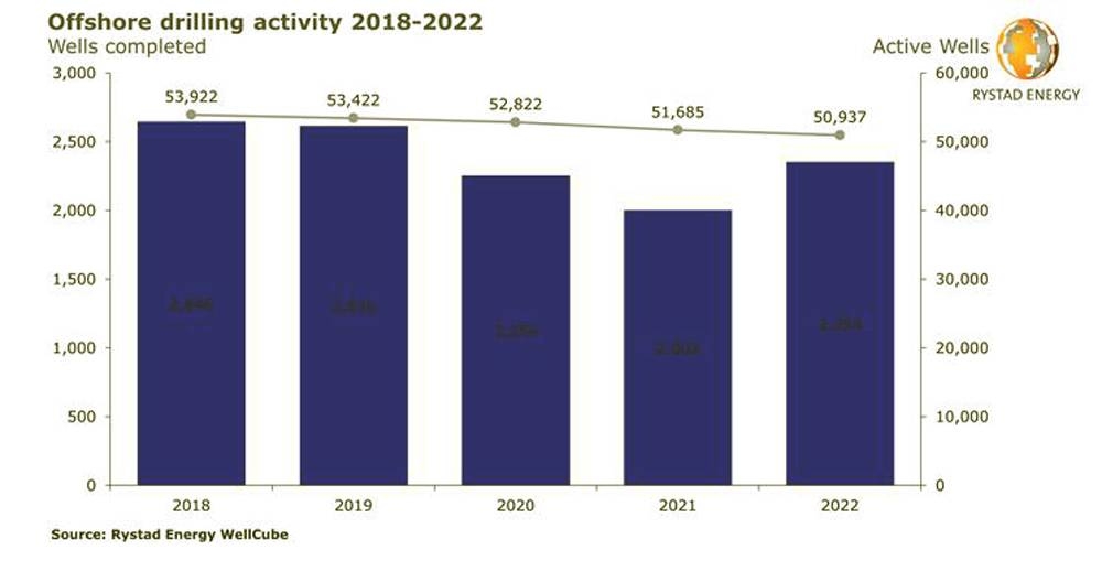 RWT: The one oil and gas services segment that COVID-19 has benefited