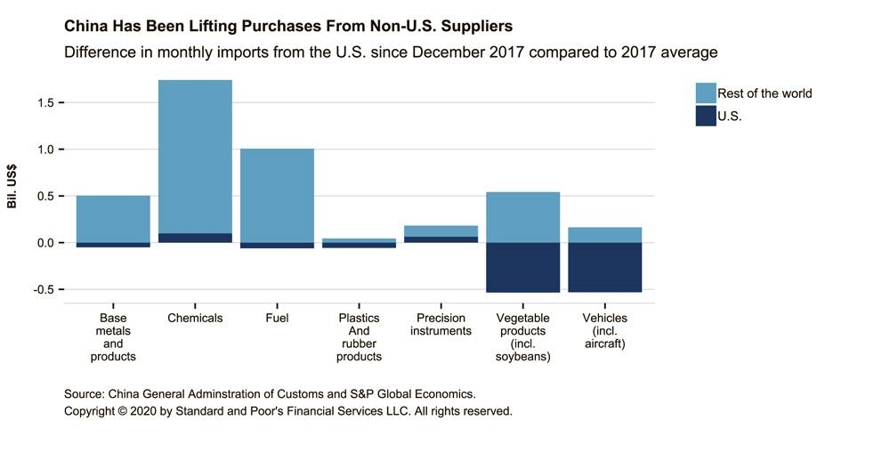 US and China kick trade deal can down the road, says report