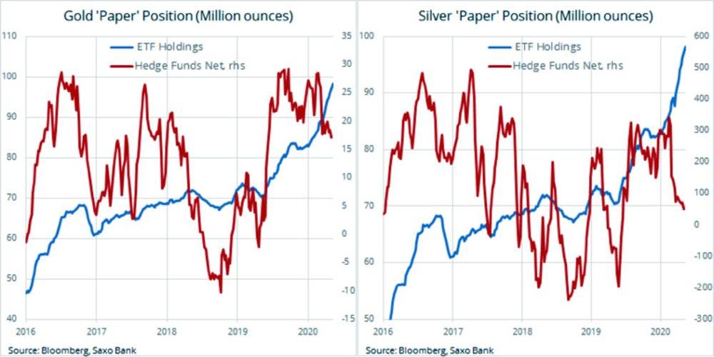 Gold and silver pop as economic clouds darken