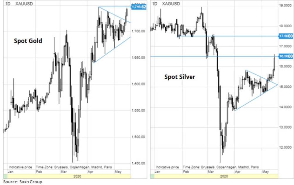 Gold and silver pop as economic clouds darken