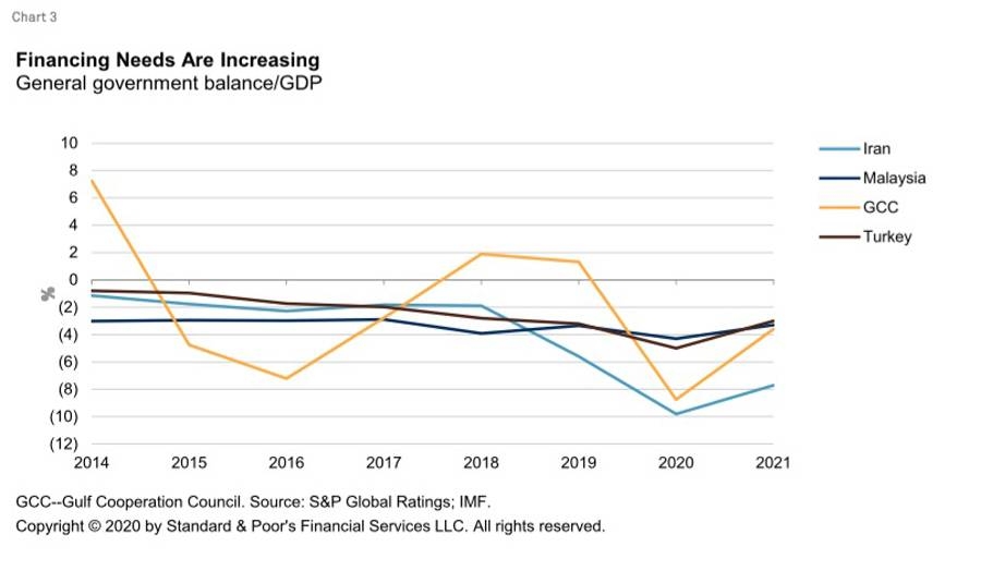 Shariah-compliant instruments can put the S in ESG