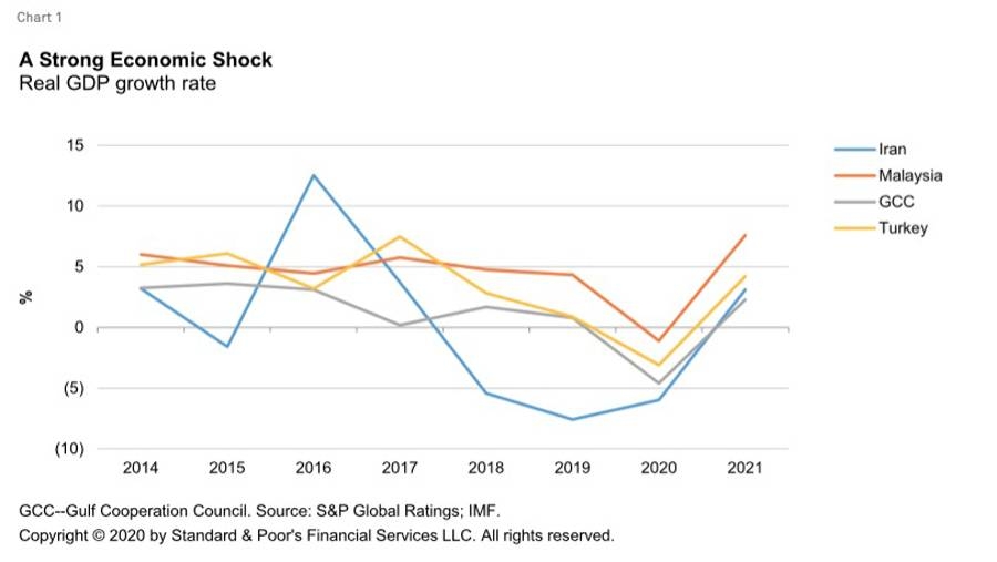 Shariah-compliant instruments can put the S in ESG