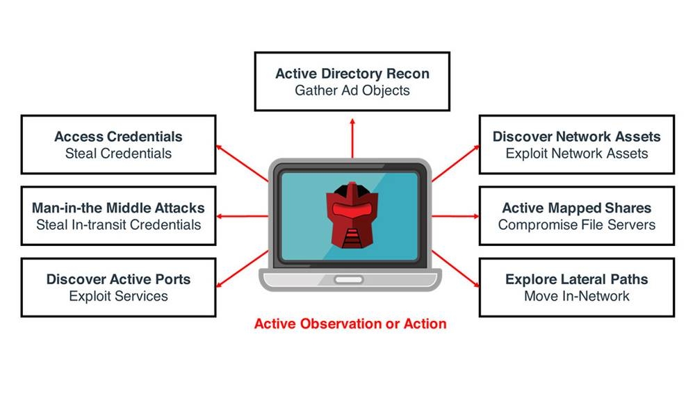 Attivo Networks ambushes attackers at the endpoint