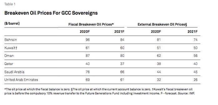 Why GCC pegged exchange rate regimes will remain in place