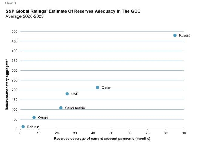 Why GCC pegged exchange rate regimes will remain in place