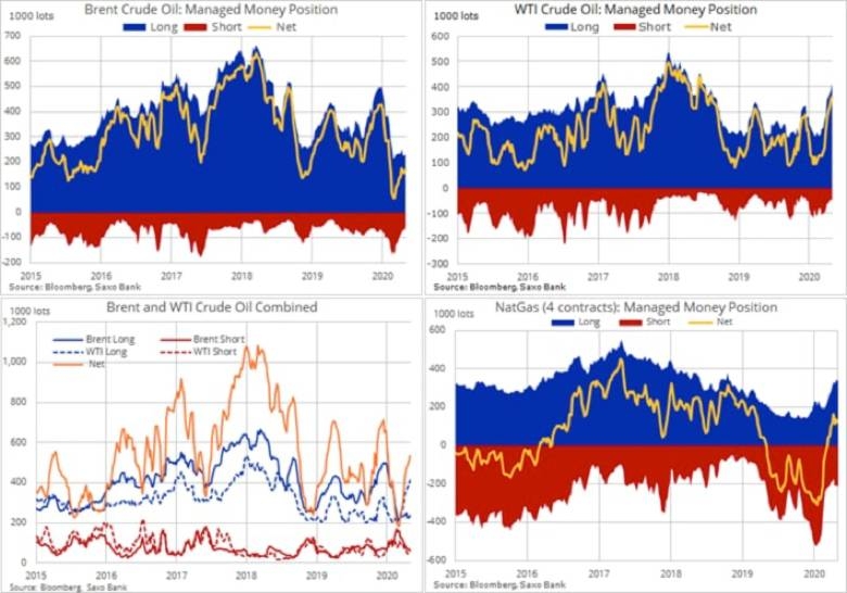 Gold sold despite multiple tailwinds